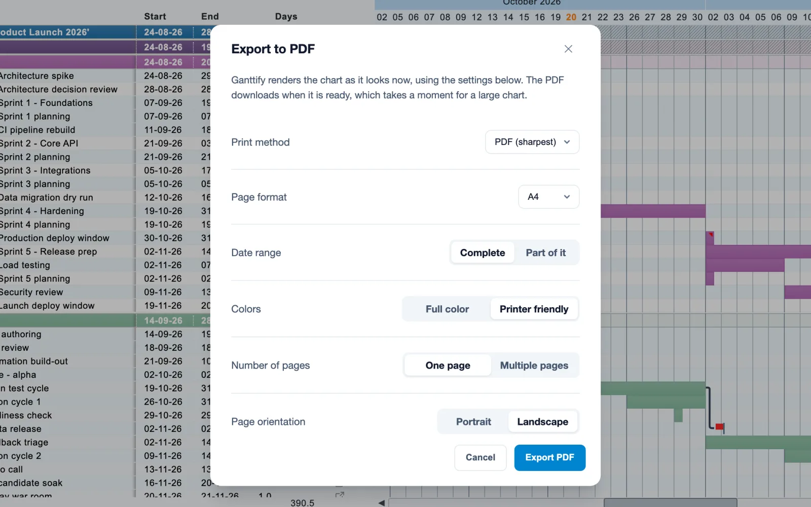 The Export to PDF dialog over a Gantt chart