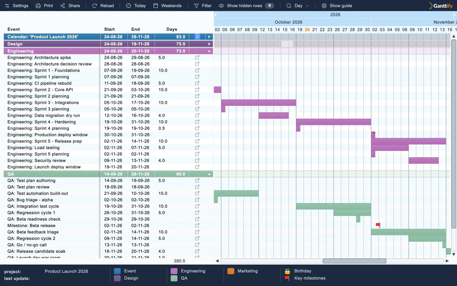 Google Calendar events grouped by team on a Gantt chart, with a legend
