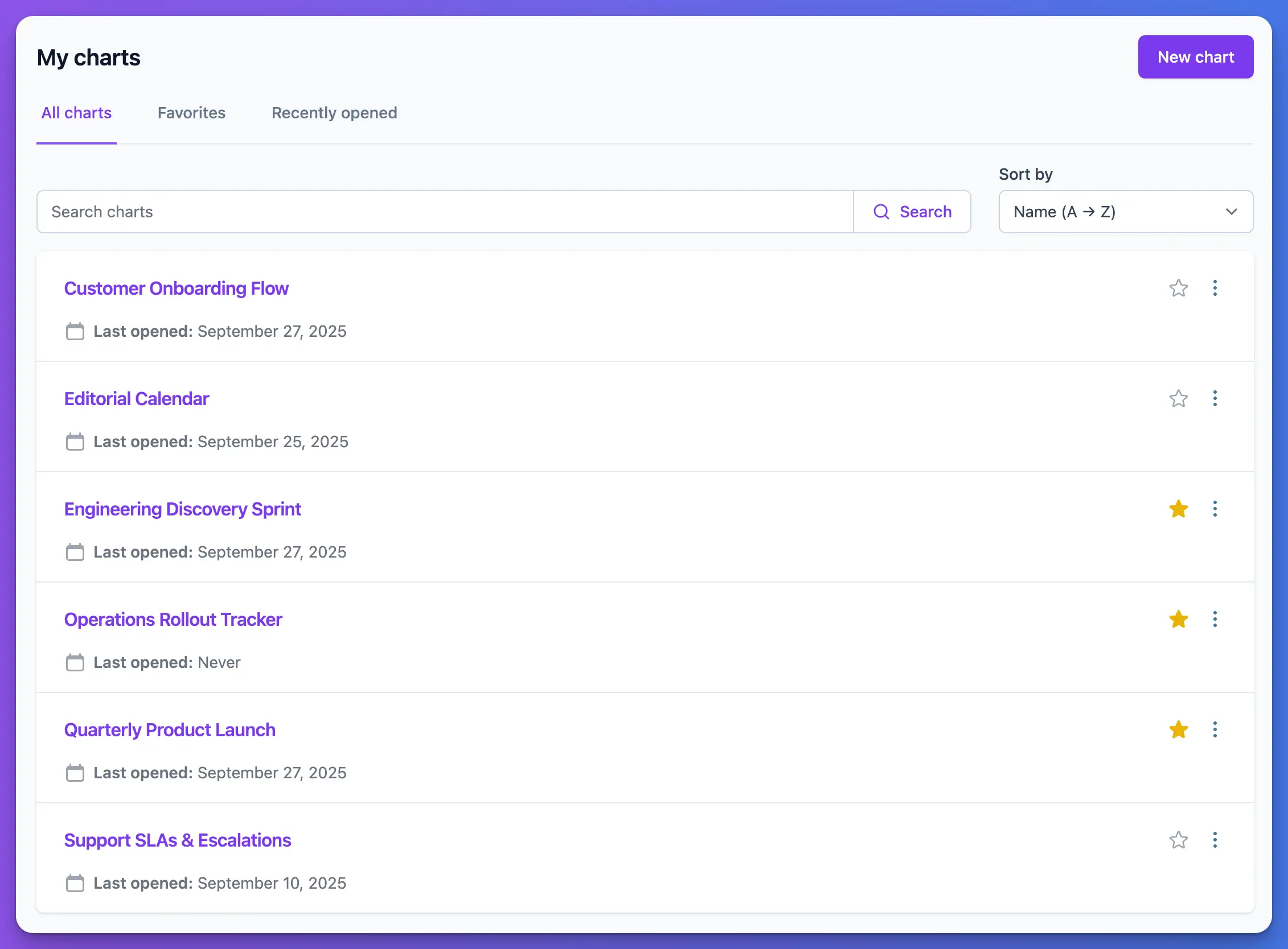 Improved My Charts interface showing saved timelines, favorites, and recent charts